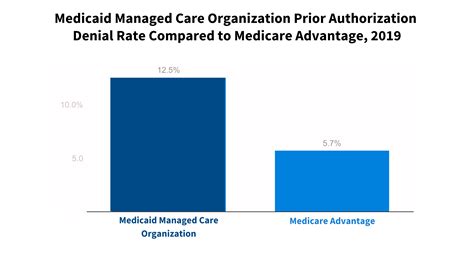 pr16 denials medicare.